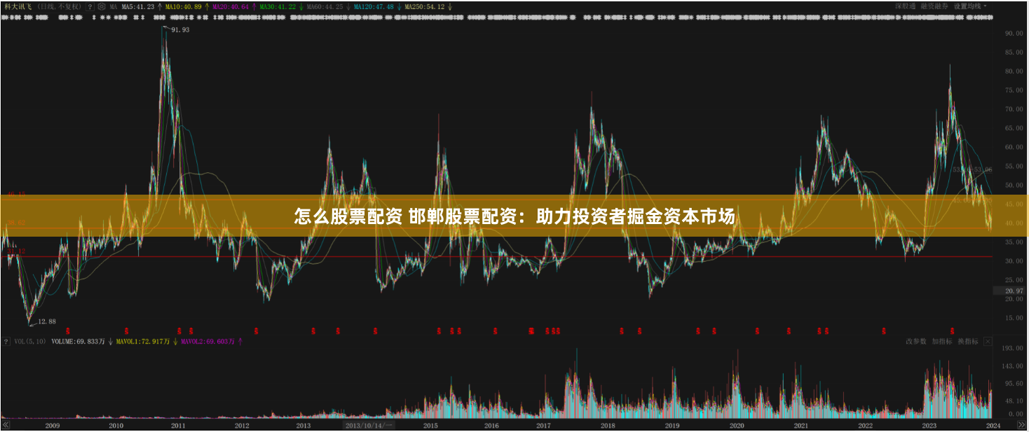 怎么股票配资 邯郸股票配资：助力投资者掘金资本市场