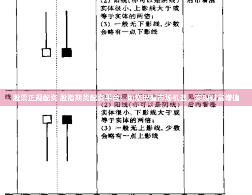 股票正规配资 股指期货配资平台：助您把握市场机遇，实现财富增值