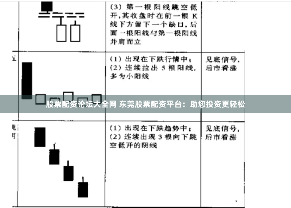 股票配资论坛大全网 东莞股票配资平台：助您投资更轻松