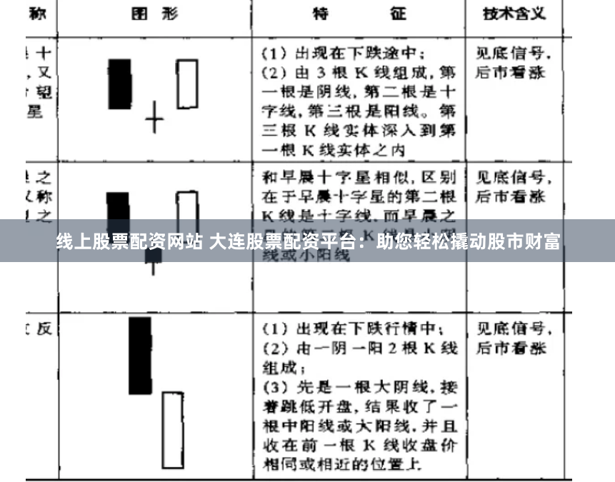 线上股票配资网站 大连股票配资平台：助您轻松撬动股市财富