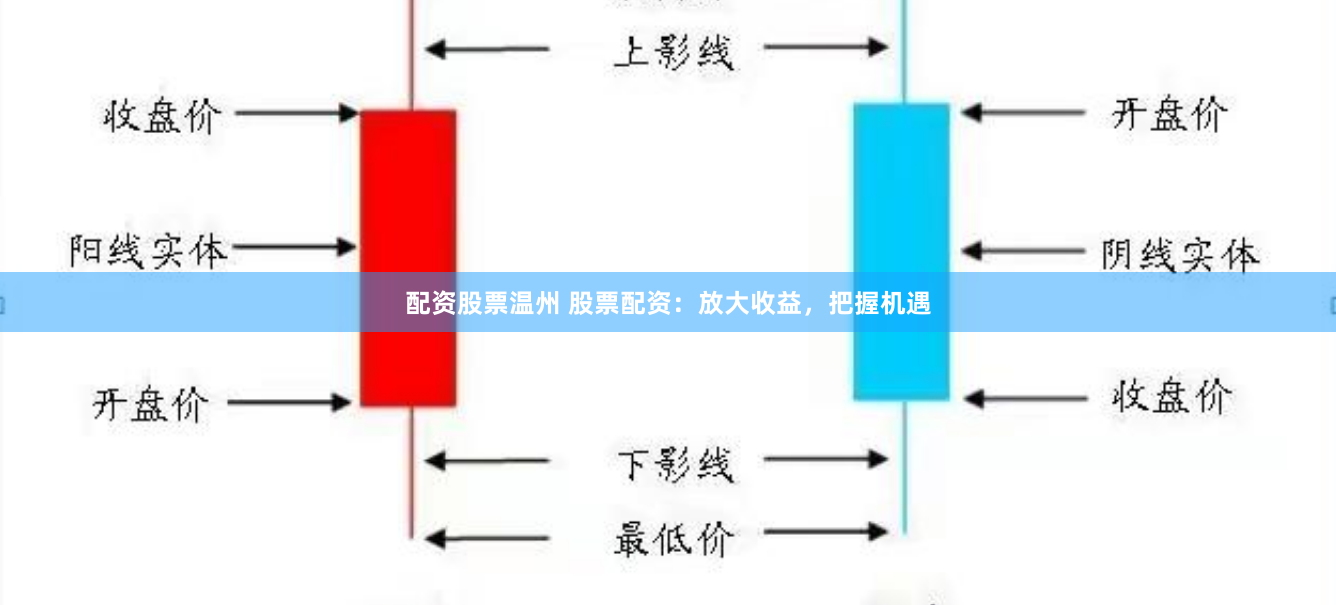 配资股票温州 股票配资：放大收益，把握机遇