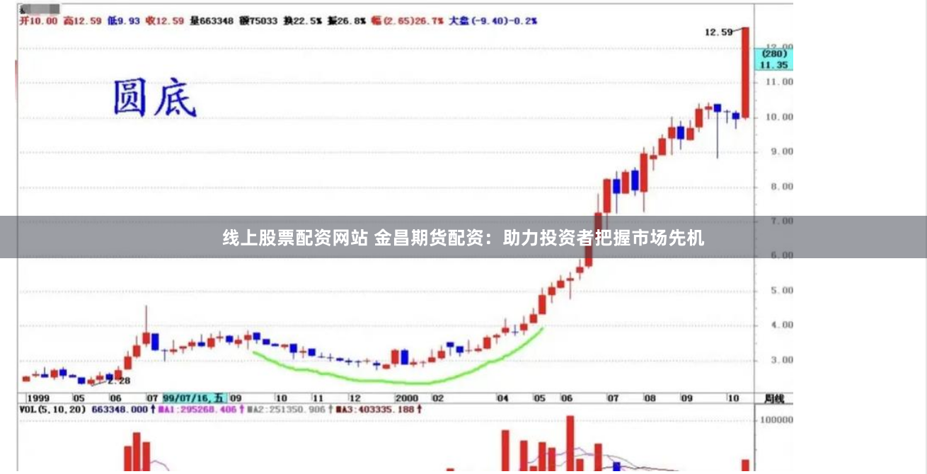 线上股票配资网站 金昌期货配资：助力投资者把握市场先机