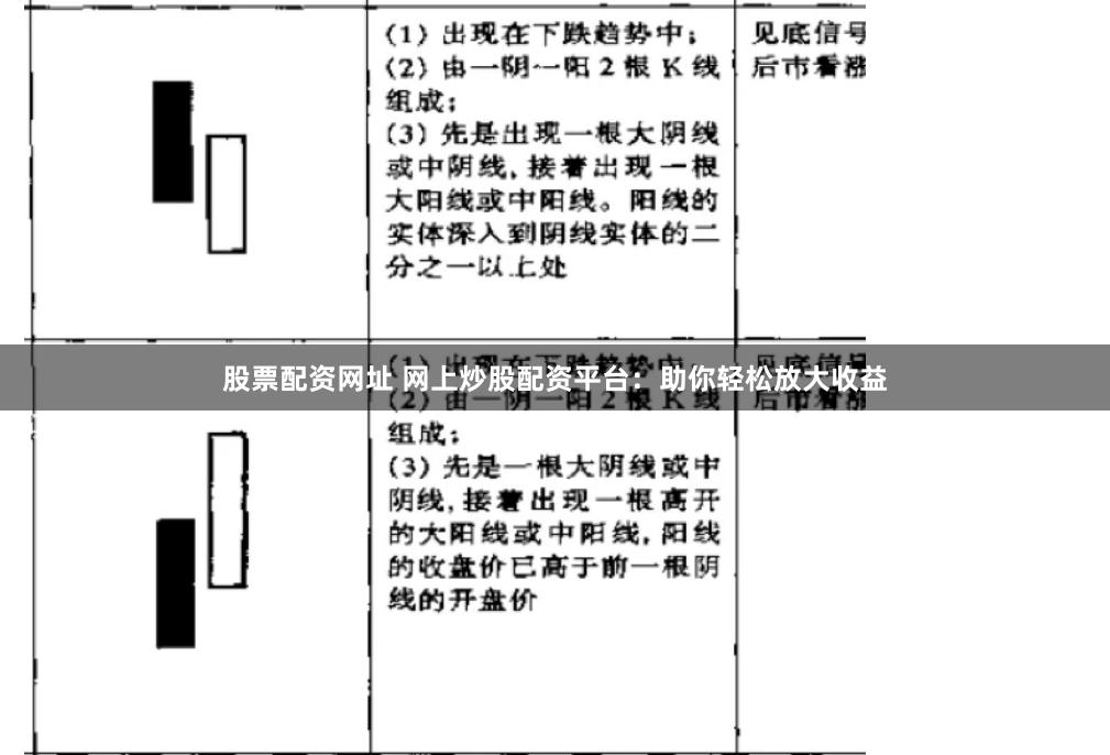股票配资网址 网上炒股配资平台：助你轻松放大收益