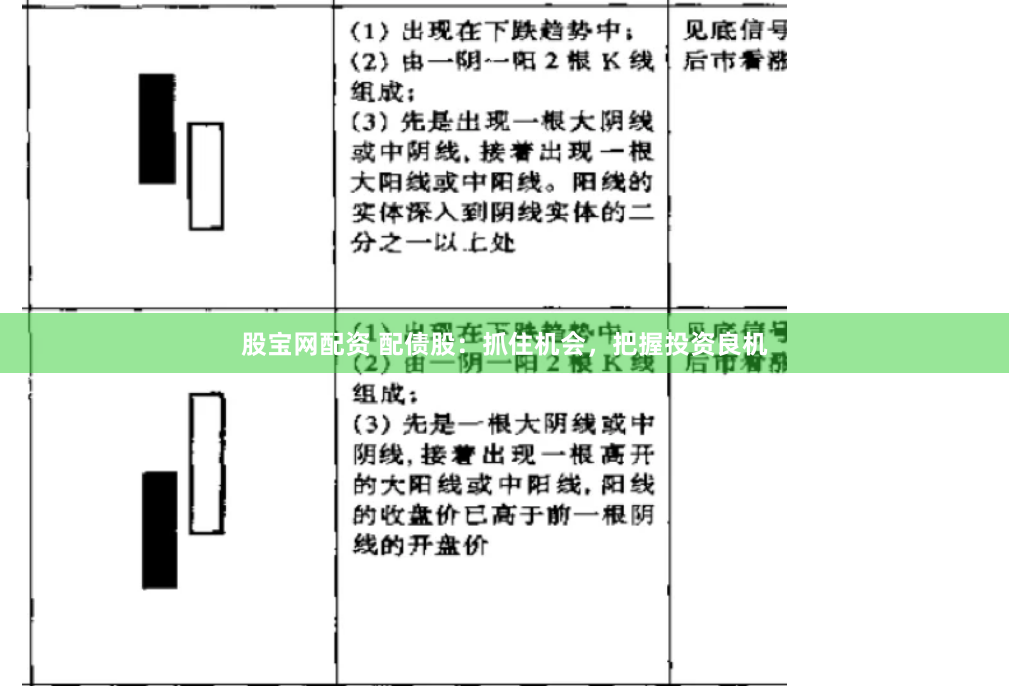 股宝网配资 配债股：抓住机会，把握投资良机