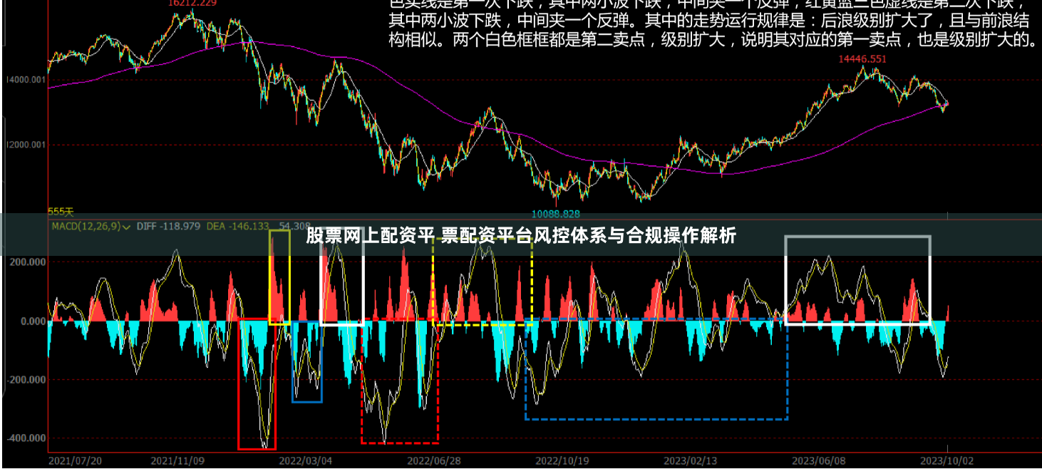 股票网上配资平 票配资平台风控体系与合规操作解析