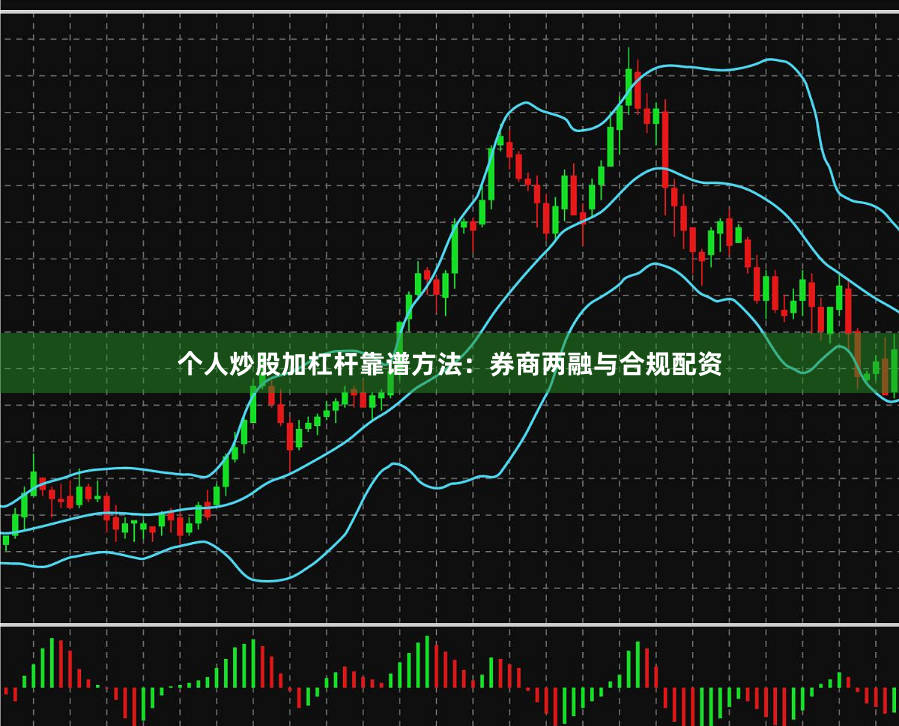 个人炒股加杠杆靠谱方法:券商两融与合规配资