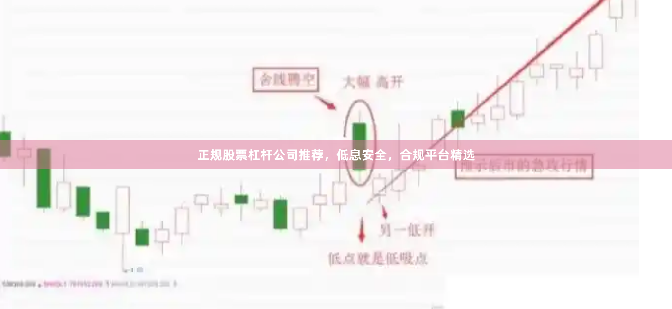 正规股票杠杆公司推荐,低息安全,合规平台精选