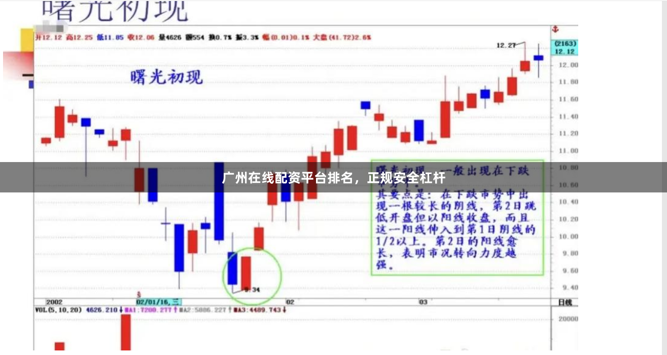 广州在线配资平台排名，正规安全杠杆