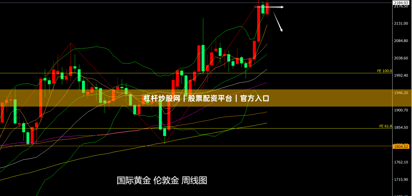 杠杆炒股网｜股票配资平台｜官方入口